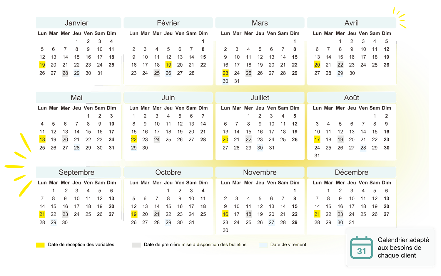 Calendrier annuel Kelio de traitement de la paie avec dates de virement et mise à disposition des bulletins