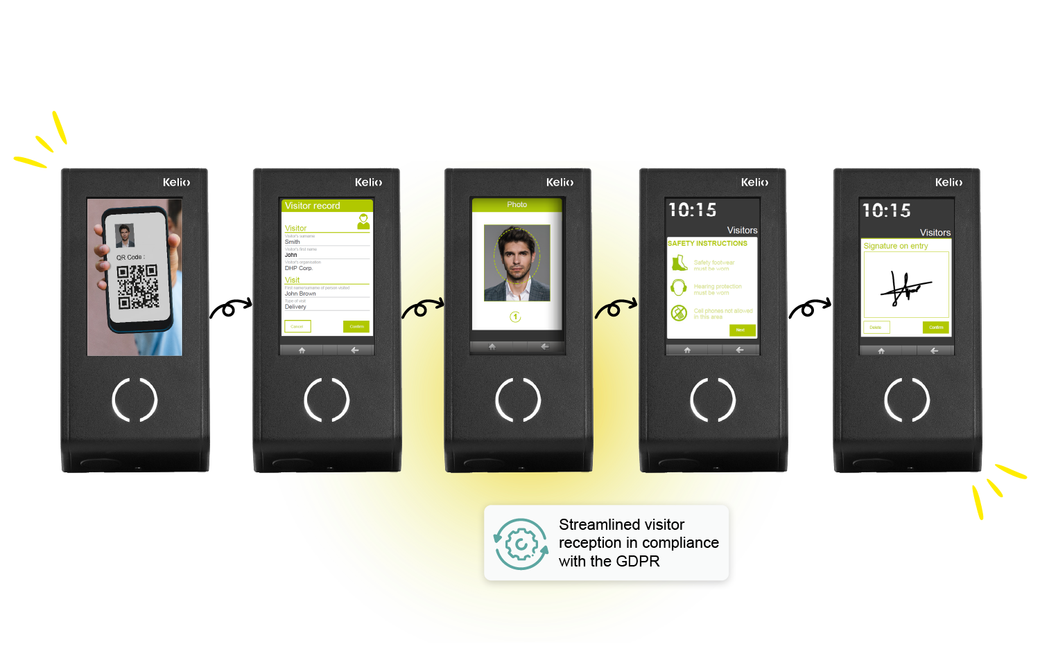 Kelio Visio standalone touchscreen terminal for registration, QR Code scanning and signing the digital register