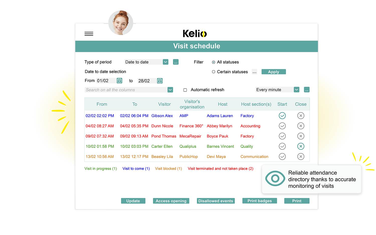 List of people present on site in the Kelio software for GDPR compliance and fire safety monitoring