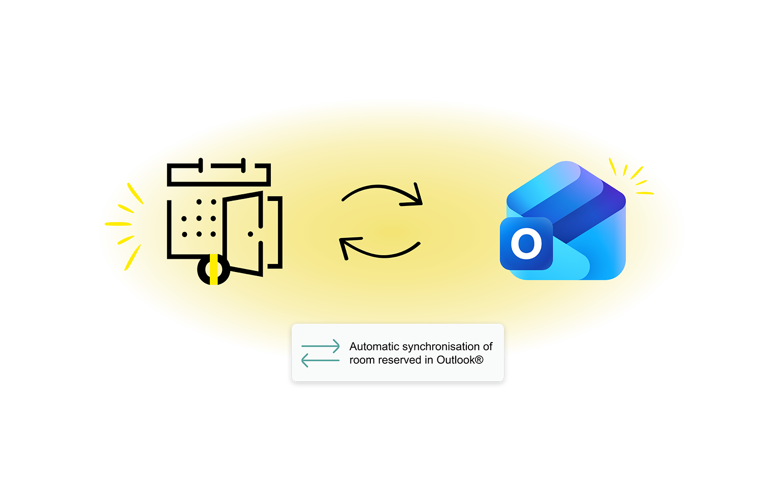 Diagram showing automatic, two-way synchronisation between the Kelio software and Outlook