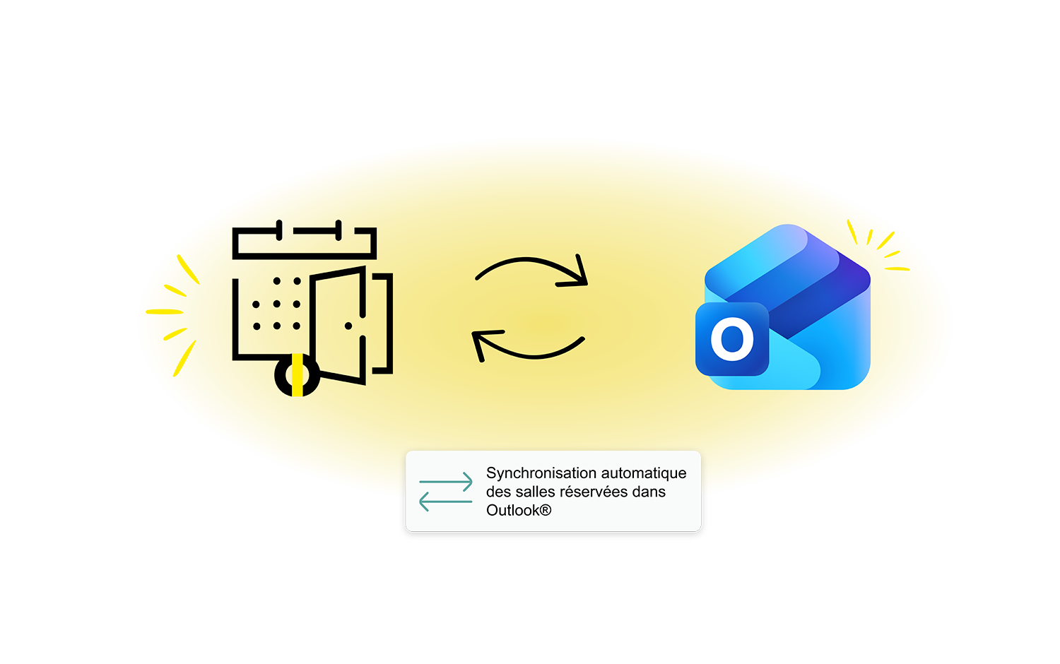 Schéma de synchronisation automatique et bidirectionnelle entre le logiciel Kelio et Outlook
