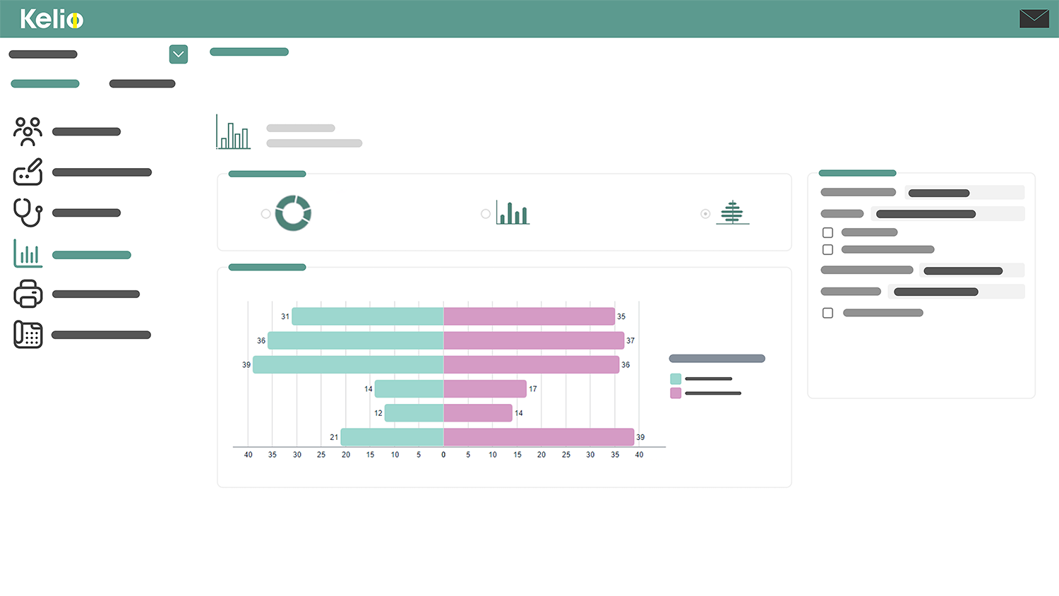 Ecran du logiciel de gestion du personnel Kelio proposant des reportings clairs selon des indicateurs précis