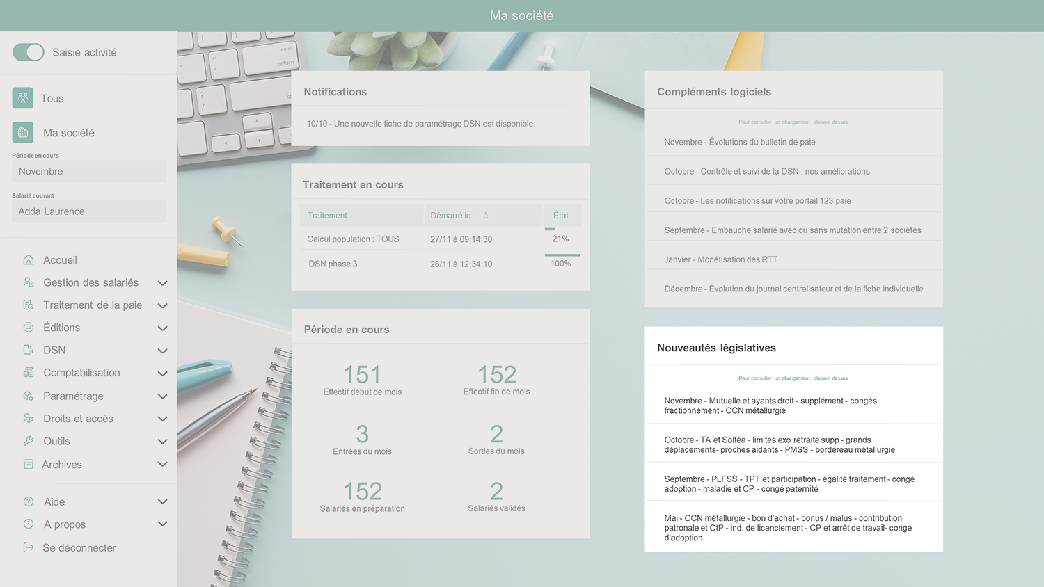 Tableau de bord Kelio affichant le suivi de la paie, les effectifs et les dernières nouveautés législatives