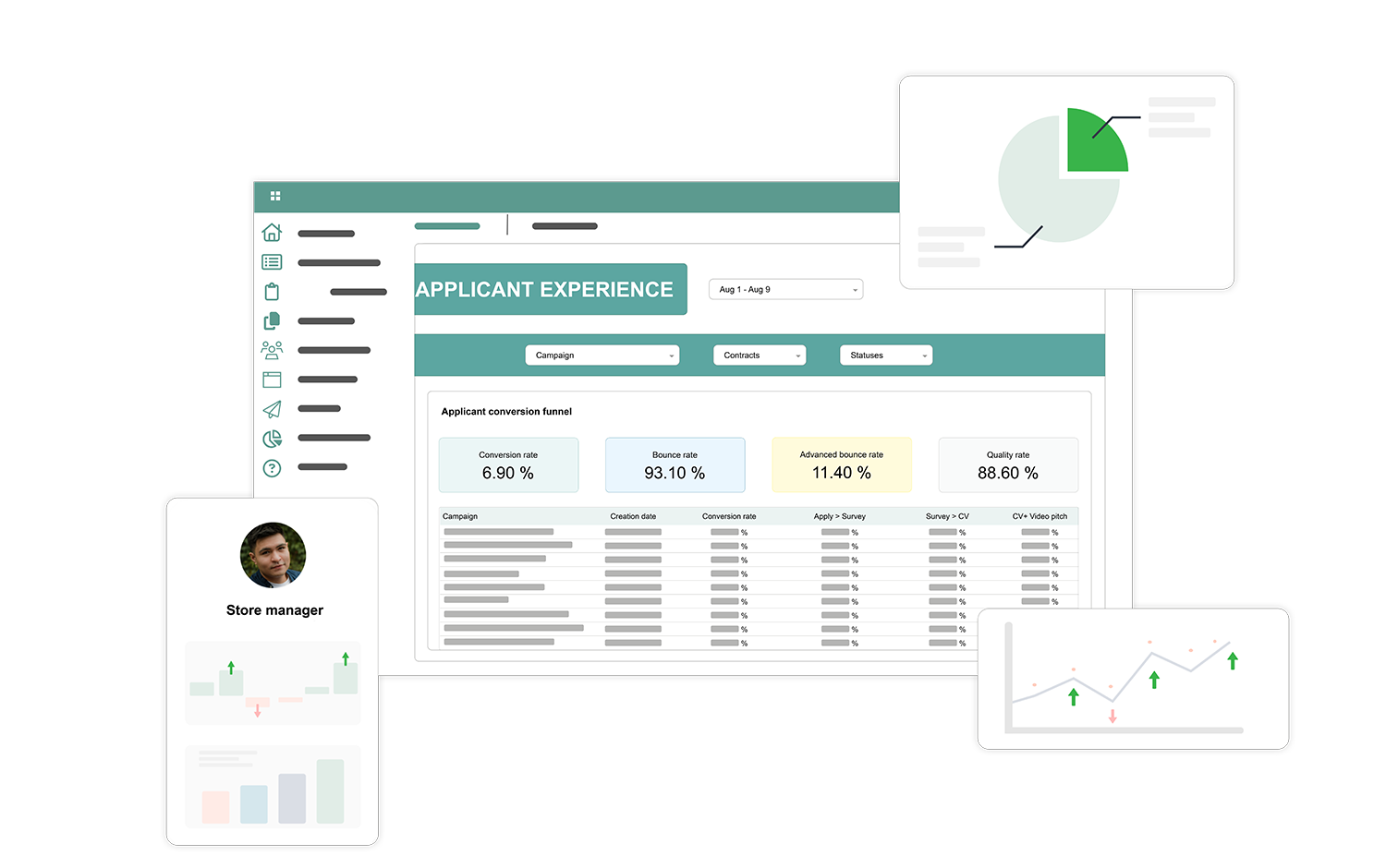 Kelio ATS dashboards showing recruitment KPIs and analysing where applications come from.