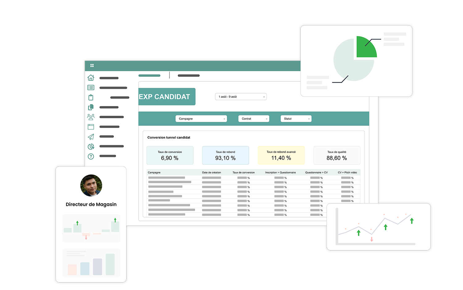 Tableaux de bord Kelio ATS affichant les KPI de recrutement et l'analyse des sources de candidatures.