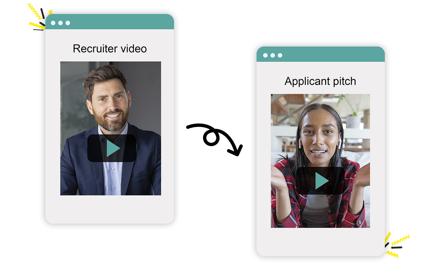 Kelio ATS interface showing how recruiter videos and applicant video pitches interact.