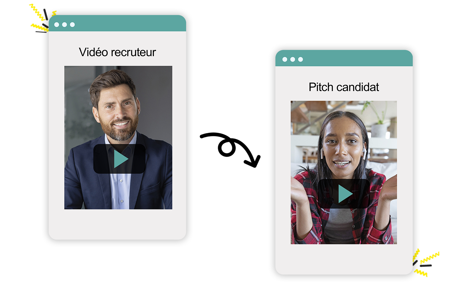 Interface Kelio ATS montrant l'échange entre une vidéo de présentation recruteur et un pitch vidéo candidat.