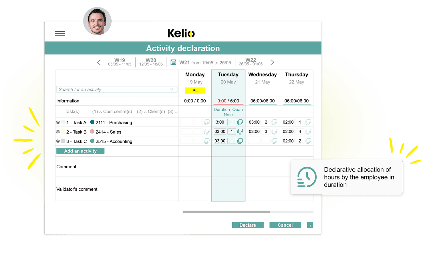 Kelio activity reporting interface illustrating the methods for recording and allocating hours worked