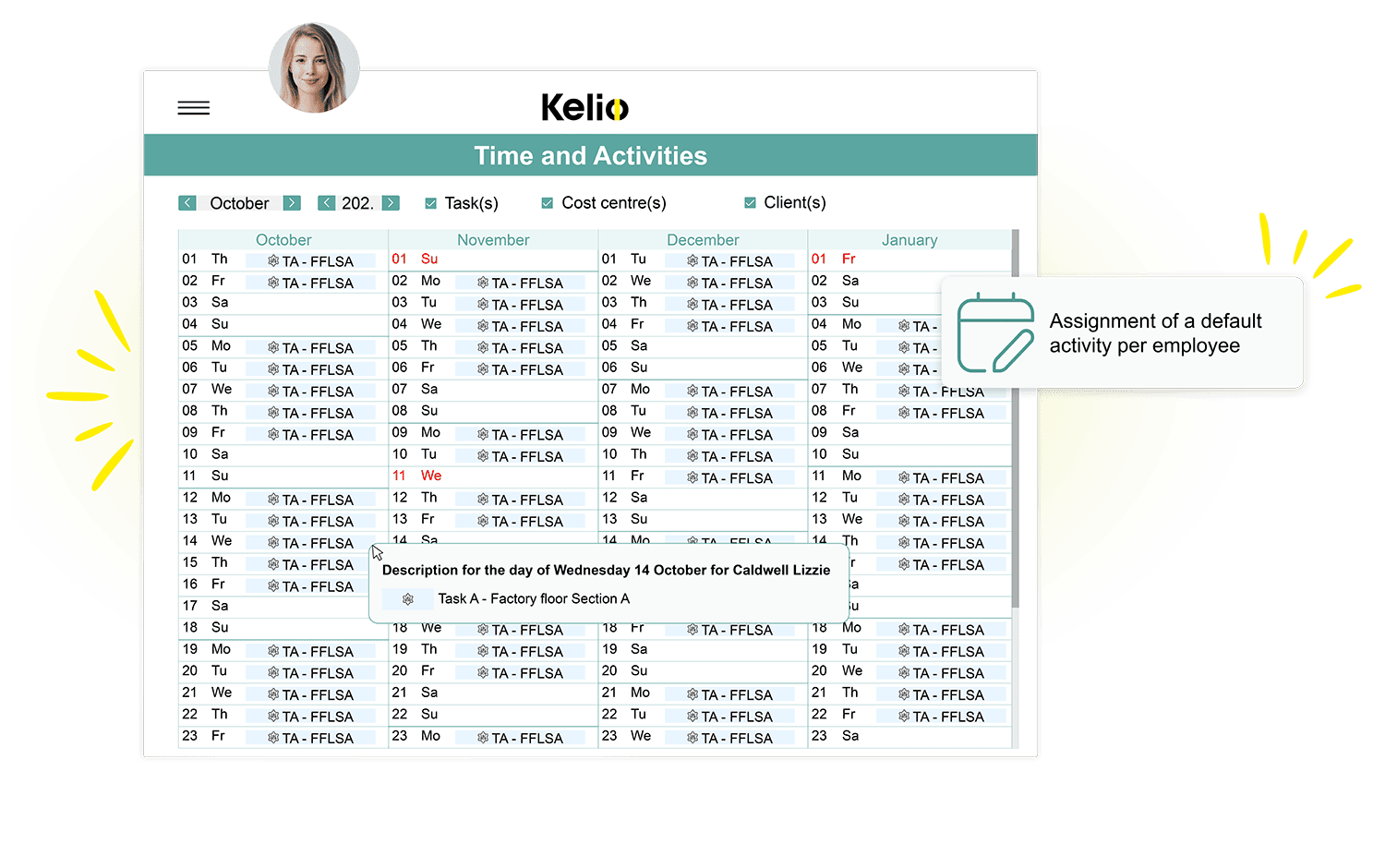 Screenshot of the Kelio module displaying the activity schedule and analytical sections by employee