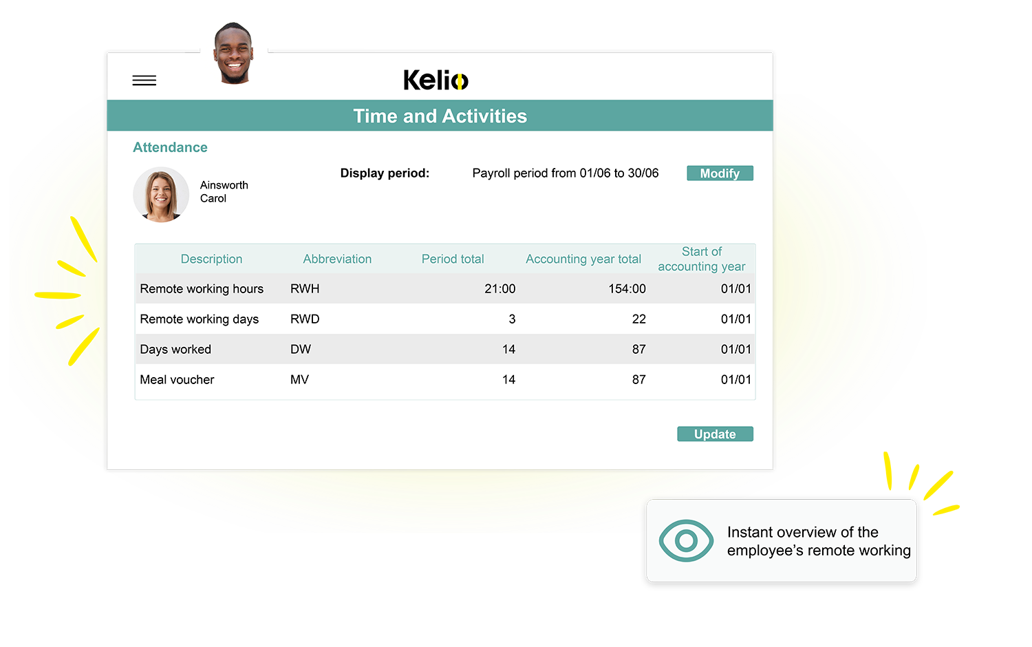 Screenshot of the Kelio software highlighting accurate remote time tracking