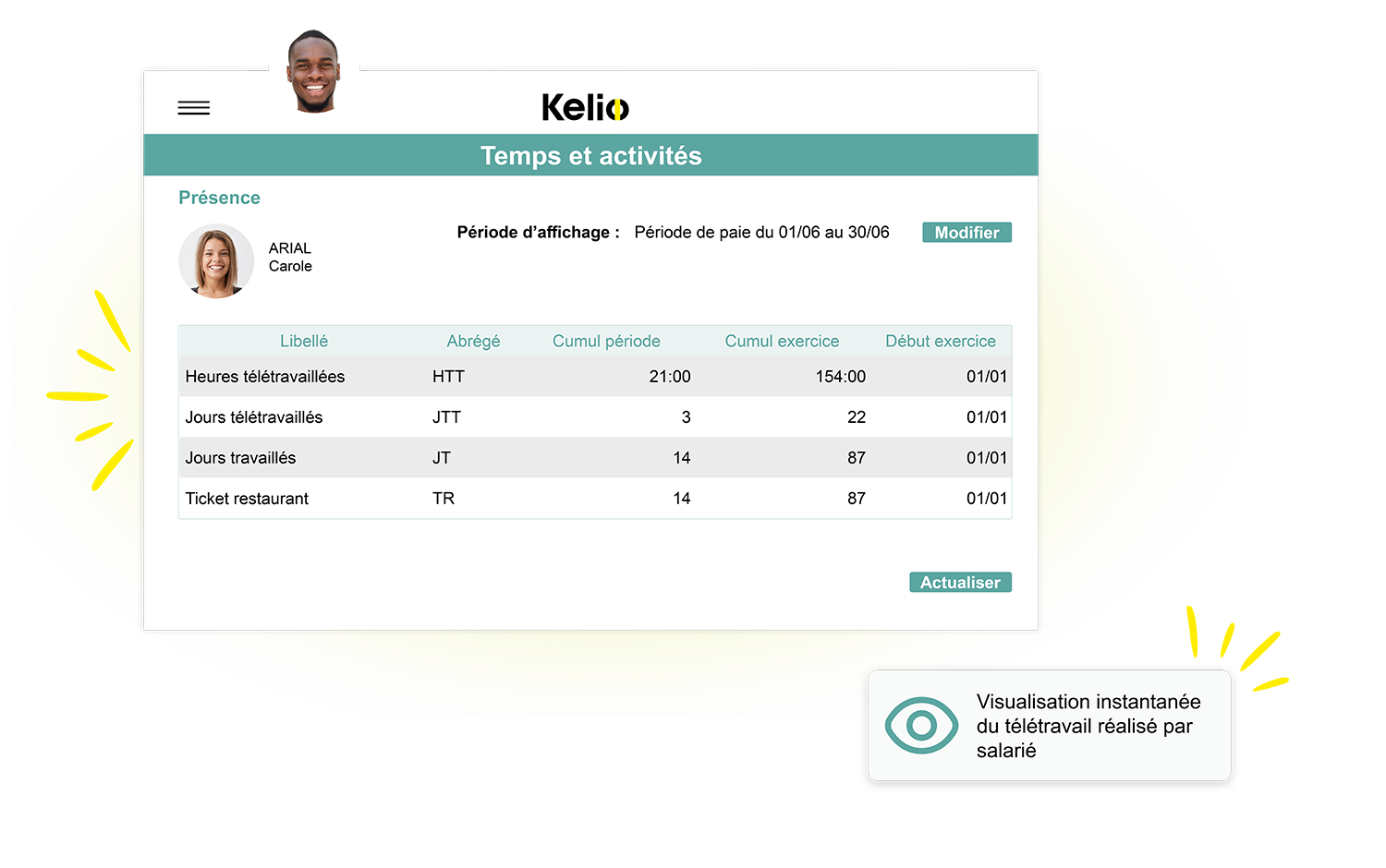 Capture d'écran du logiciel Kelio mettant en avant le suivi précis des temps à distance