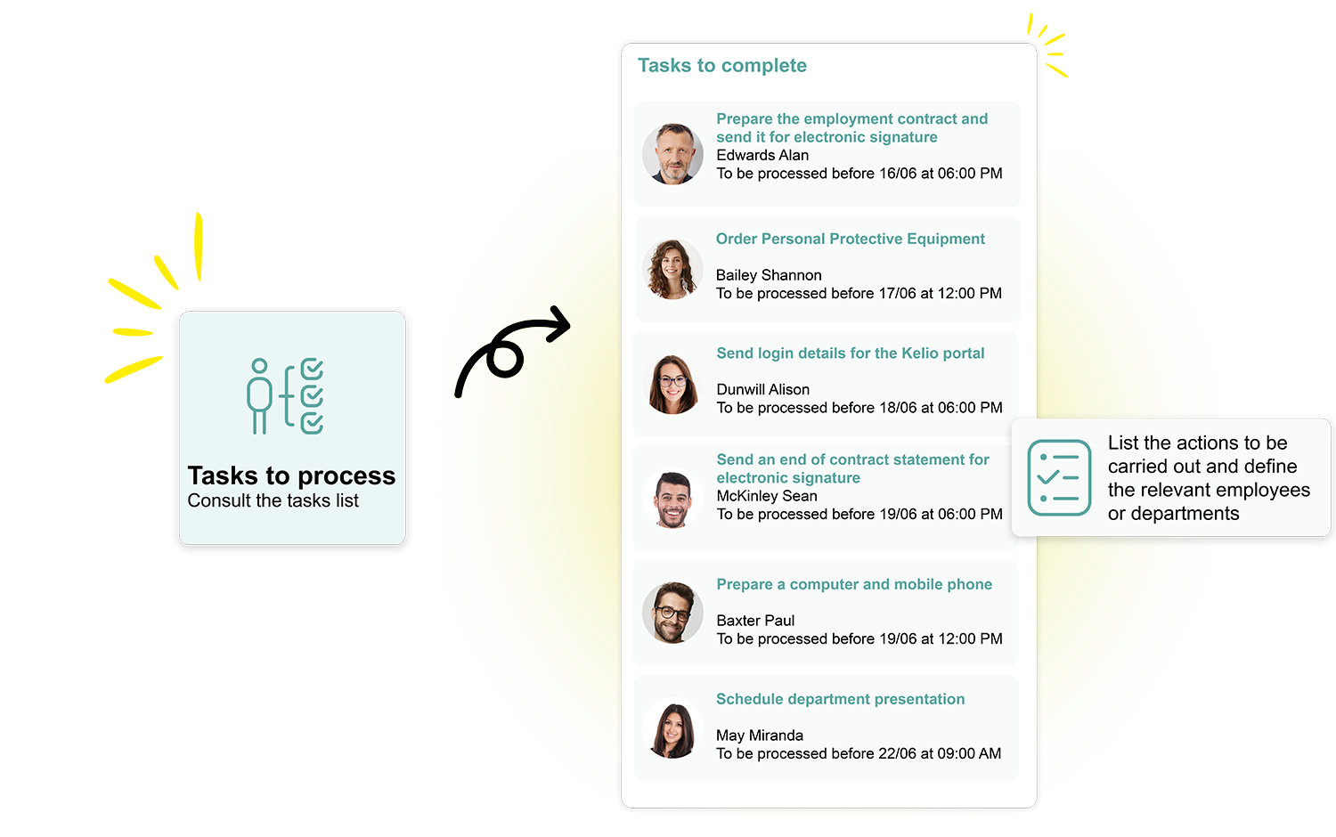 Kelio onboarding interface for viewing the tasks to be carried out by type of employee