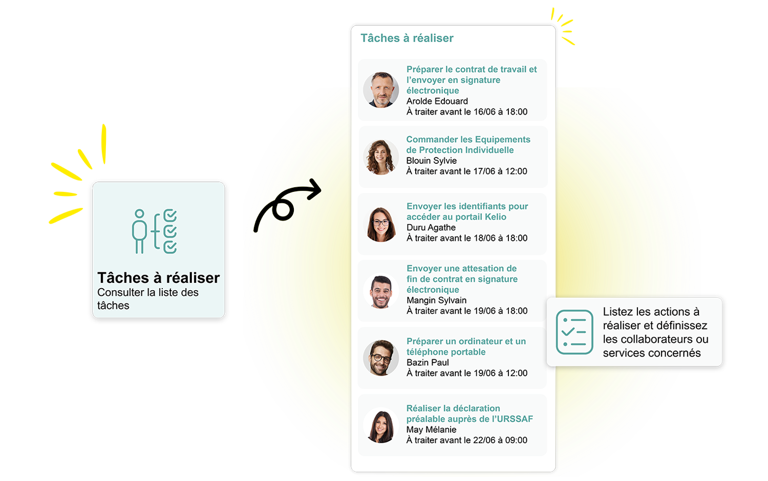 Interface Kelio d'onboarding afin de visualiser les tâches à réaliser par profil collaborateur