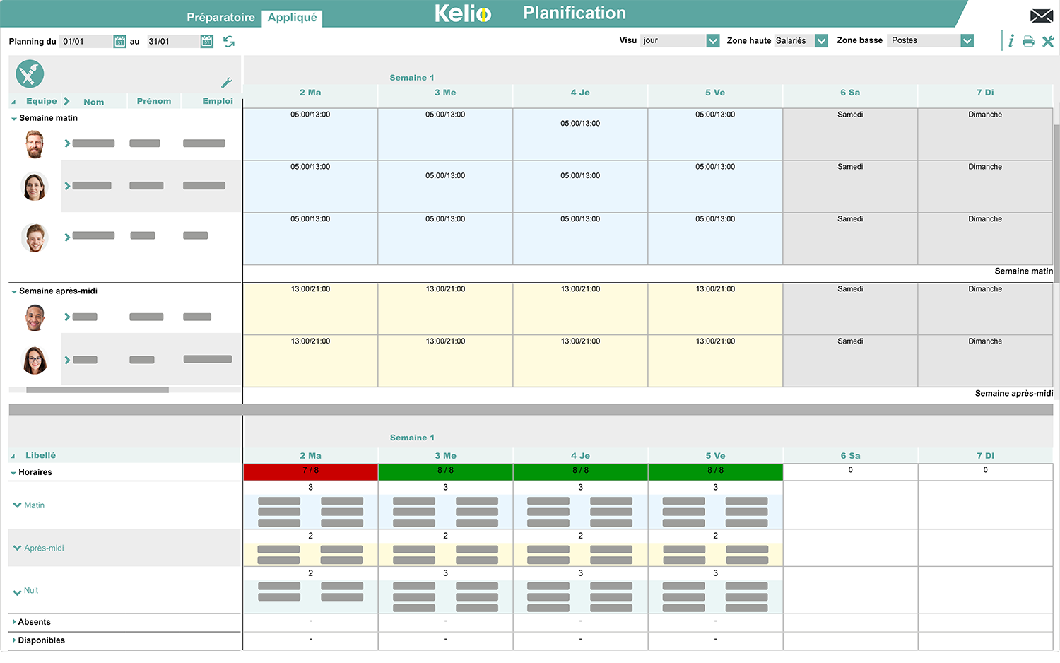 Ecran planification du logiciel Kelio avec différentes vues