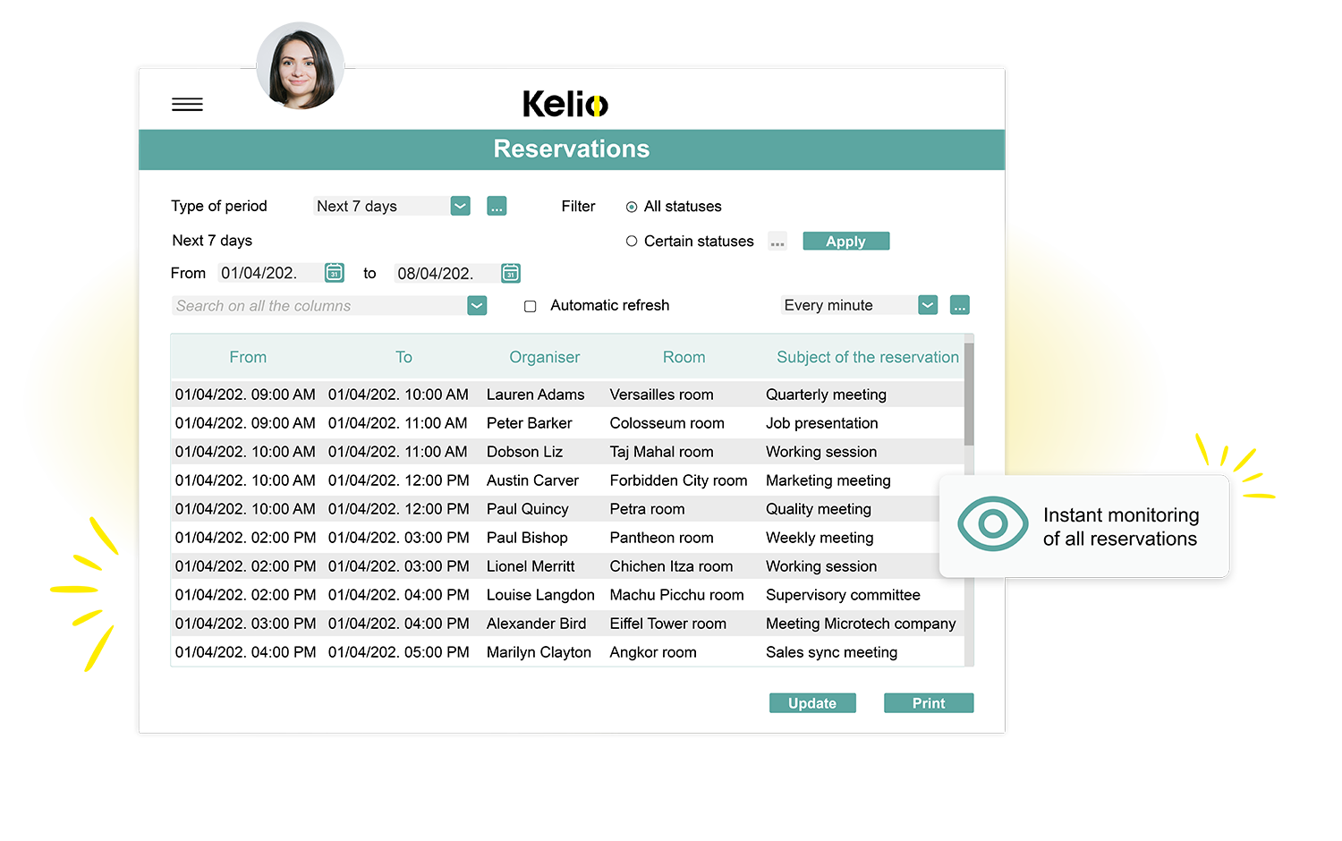 Screenshot of the Kelio software showing the room monitoring table and reservation history