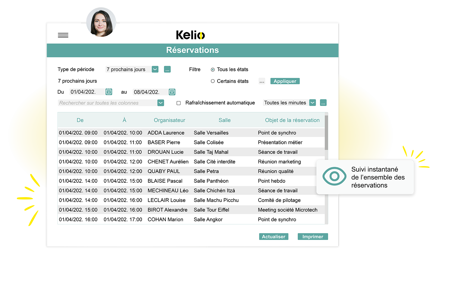 Capture d'écran du logiciel Kelio affichant le tableau de suivi et l'historique des réservations de salles