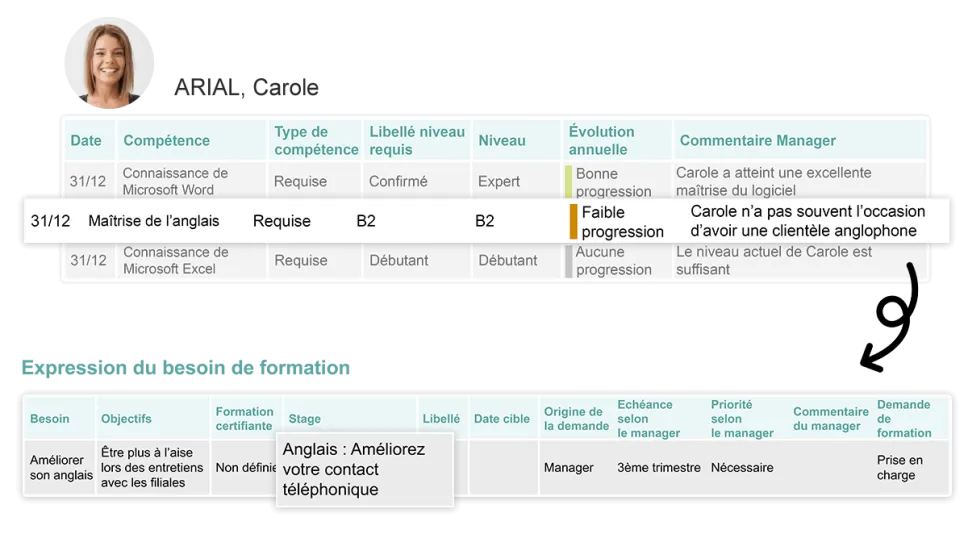 Interfaces du logiciel Kelio montrant les interactions entre les modules entretiens et formations