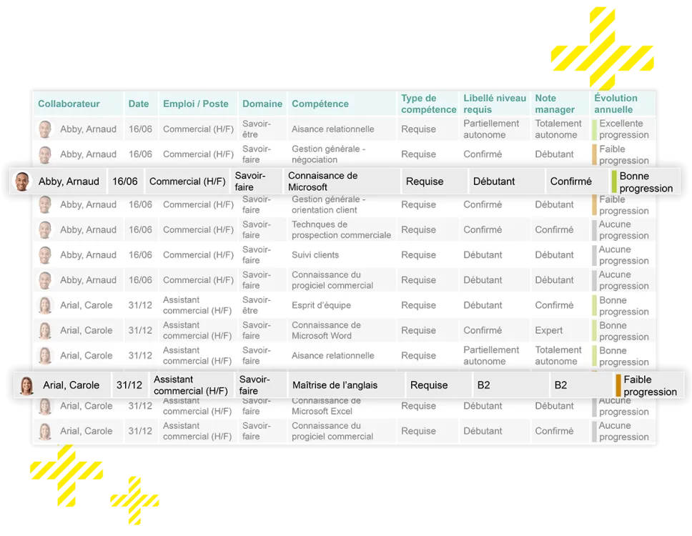 Interface Kelio présentant les compétences de chaque salarié