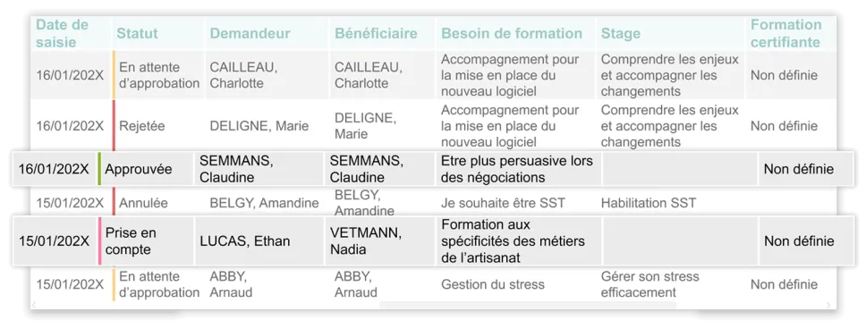 Tableau de bord de suivi des statuts de validations des formation 