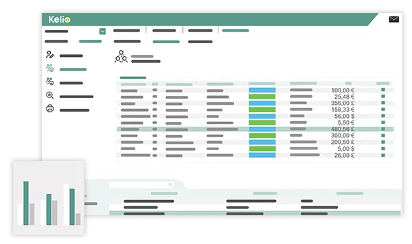 Monitor your employees' expenses using dashboards