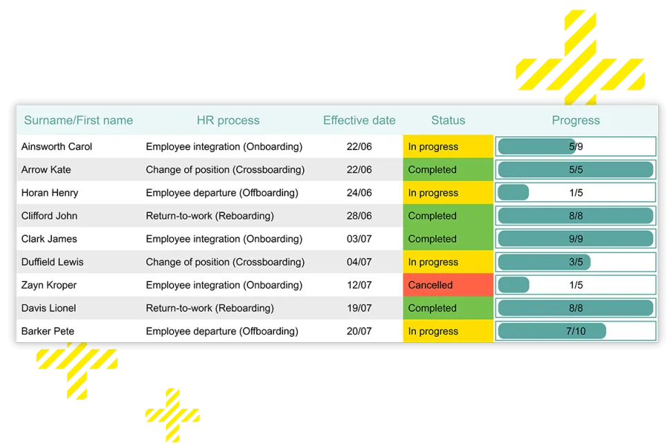 Standardise the experience across all your locations