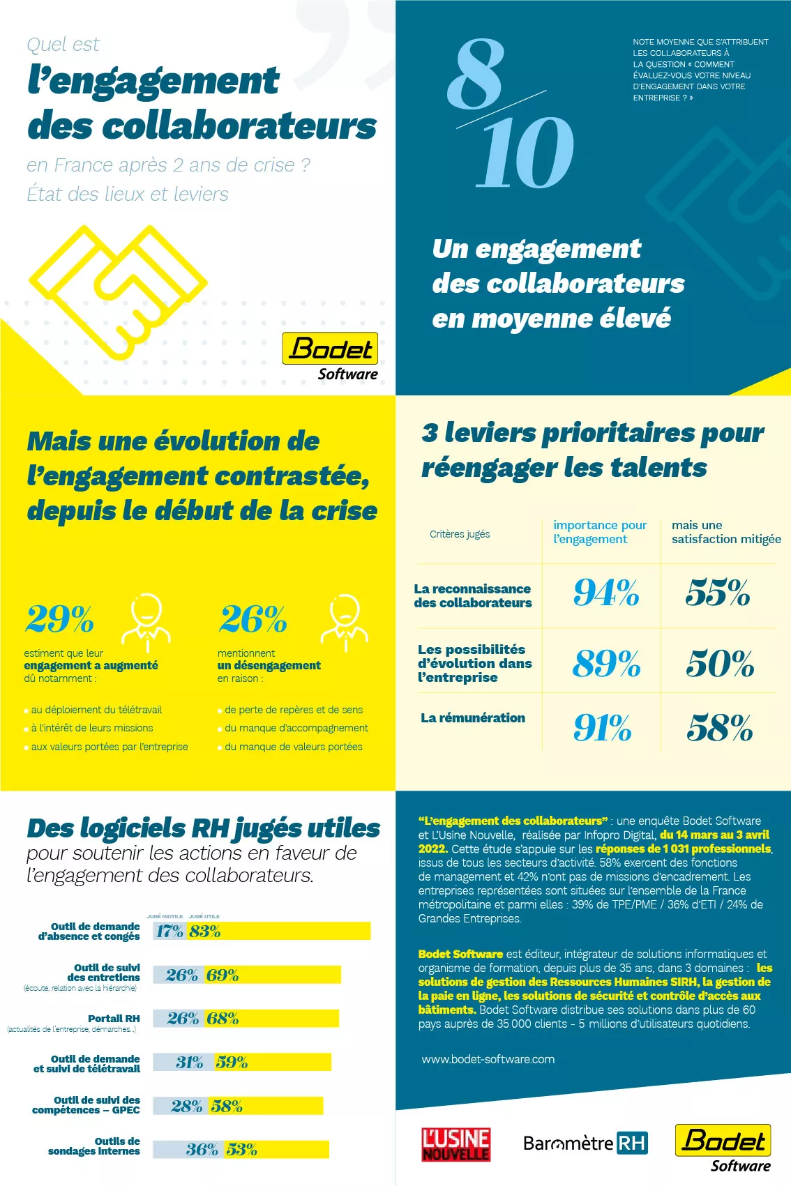 Infography employee engagement survey bodet software usine nouvelle hr barometer Infography employee engagement survey bodet software usine nouvelle hr barometer