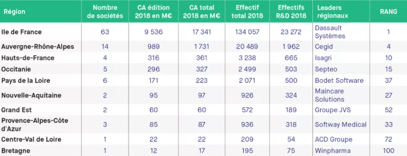 Truffle 100 ranking regions 2021