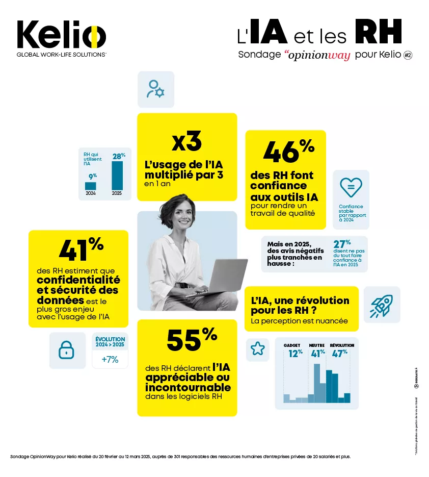 L'IA et les RH en entreprise infographie - Baromètre RH 2025