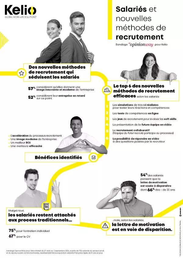 infographie nouvelles méthodes de recrutement