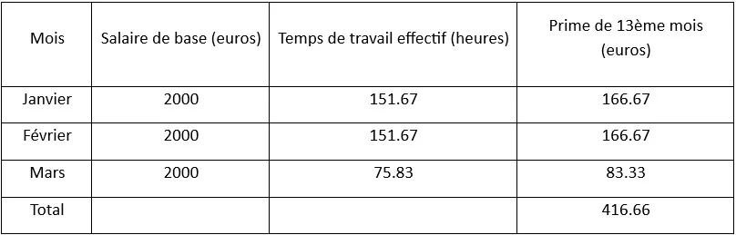 Calcul 13eme mois comment le realiser tableau2
