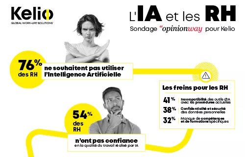 IA et RH : infographie