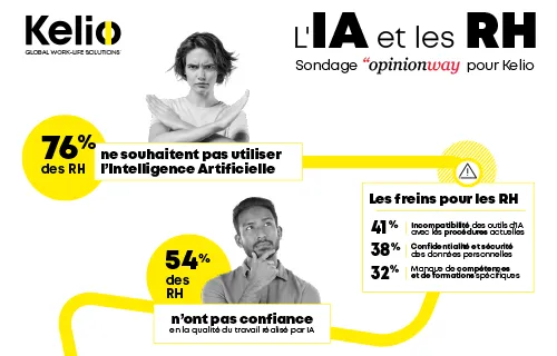 IA et RH : infographie