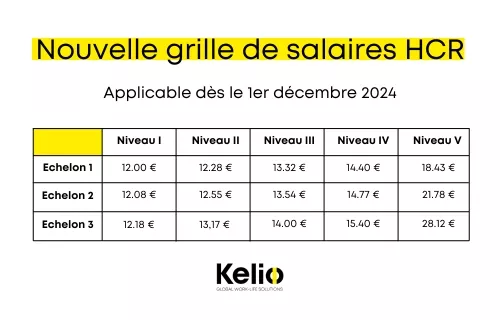 nouvelle grille de salaire paie 2024