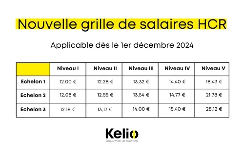 nouvelle grille de salaire paie 2024