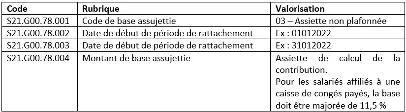 Tableau base assujettie