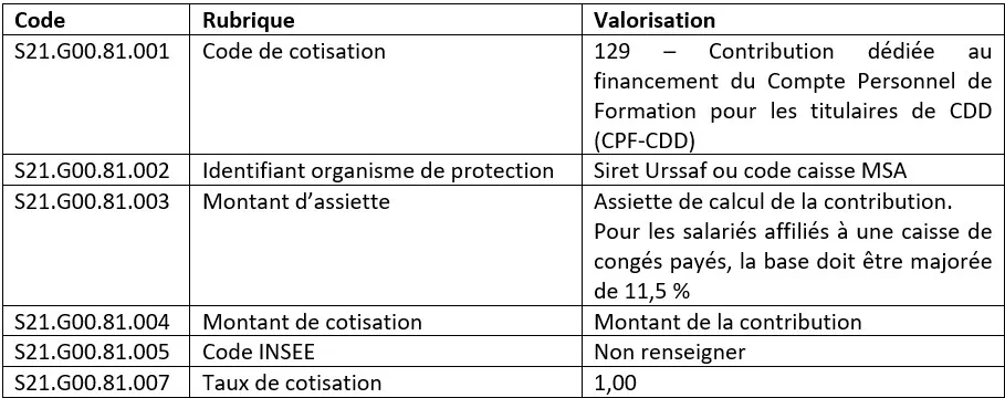 Tableau cotisation individuelle