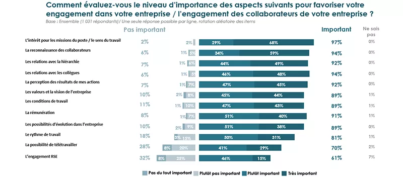 Barometrerh graphique criteres engagement 2022