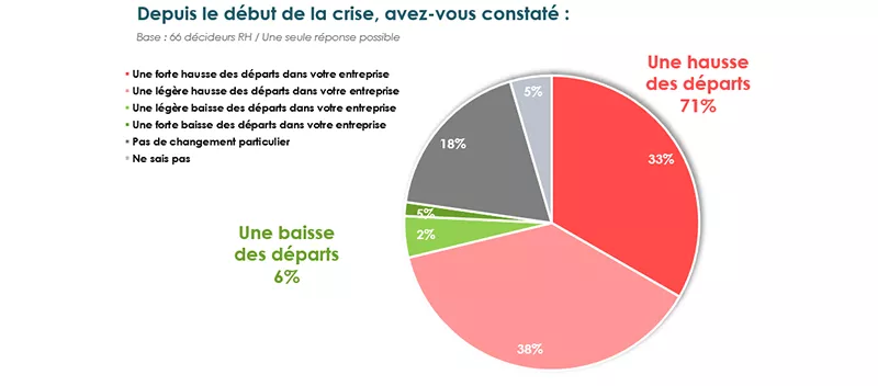 Barometrerh graphique departs engagement 2022