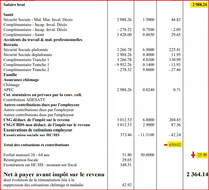 bulletin exemple