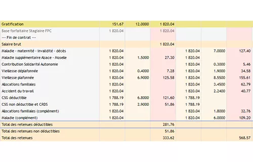 Bulletin paie stagiaire remuneration 12 euros