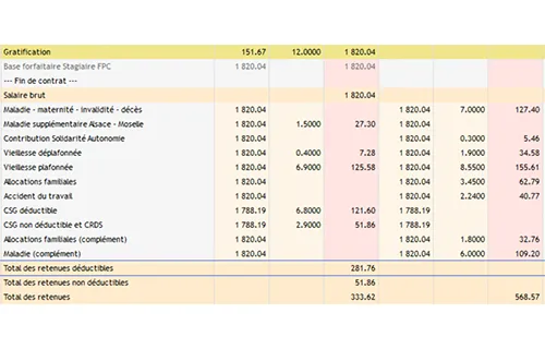 Bulletin paie stagiaire remuneration 12 euros