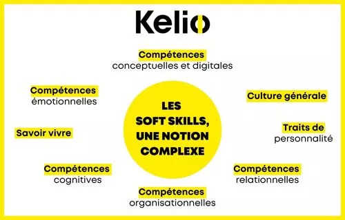 blog-centre-avantages-soft-skills-recrutement