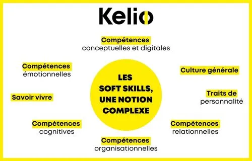 blog-centre-avantages-soft-skills-recrutement