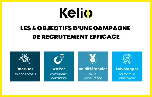 Quels objectifs pour une campagne réussie ?