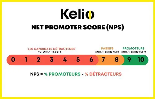 blog-centre-evaluer-experience-candidat