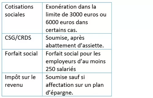 blog-centre-prime-de-partage-de-valeur-4