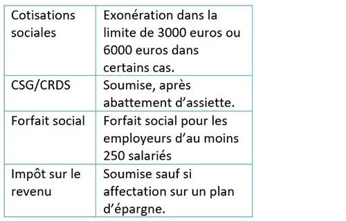 blog-centre-prime-de-partage-de-valeur-4