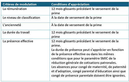 blog-centre-prime-de-partage-de-valeur