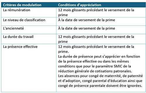 blog-centre-prime-de-partage-de-valeur