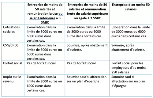 blog-centre-prime-de-partage-de-valeur-1